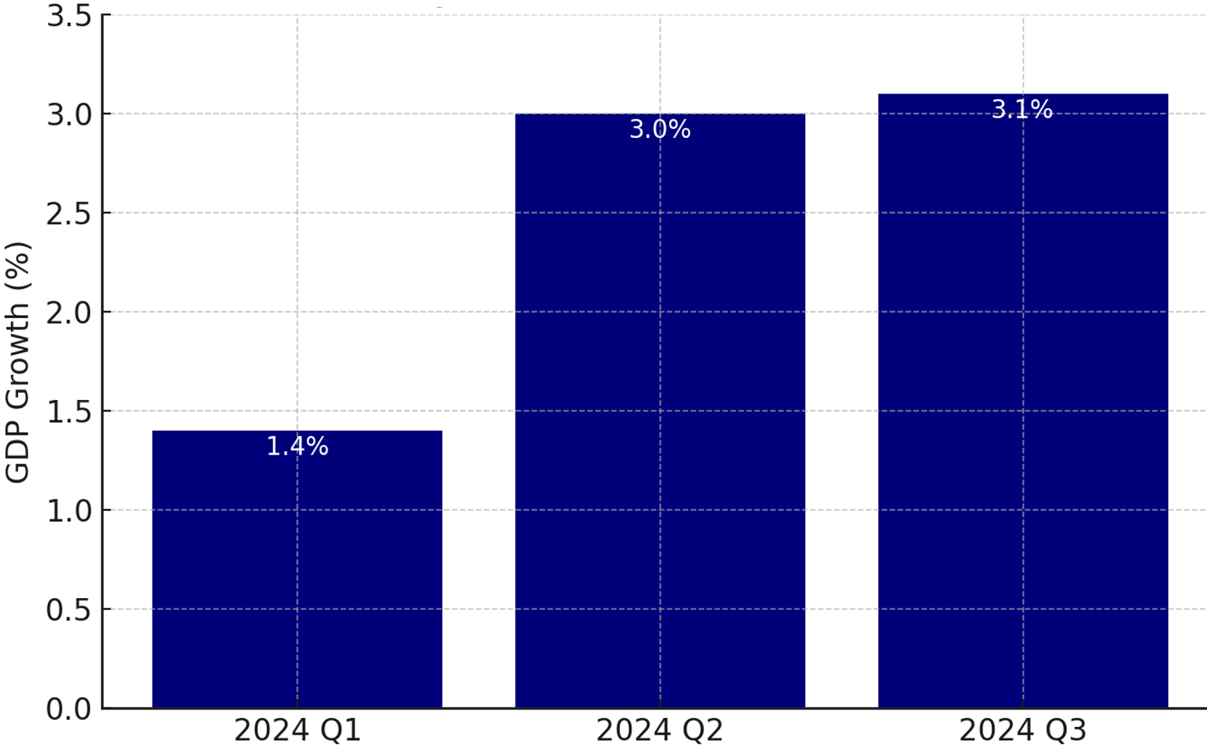 median-year-over-year-change-in-annual-pay